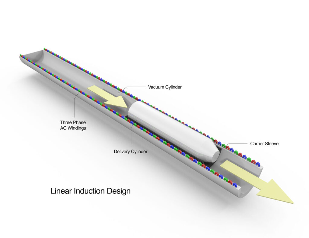 Linear induction design