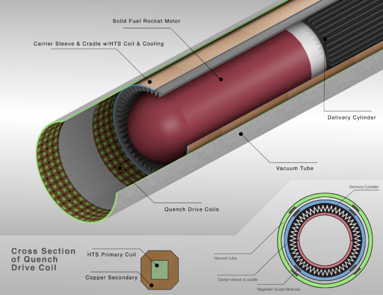 The Quench Launcher - Electromagnetic Launch